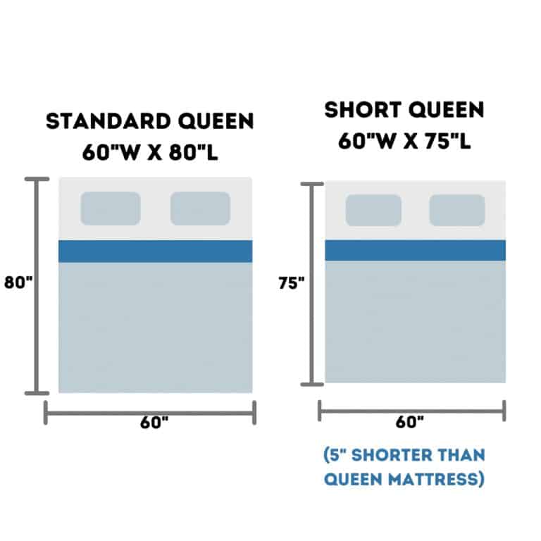 10 Best RV Short Queen Mattresses of 2023 RVing Beginner