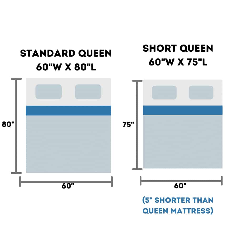 best short queen mattress
