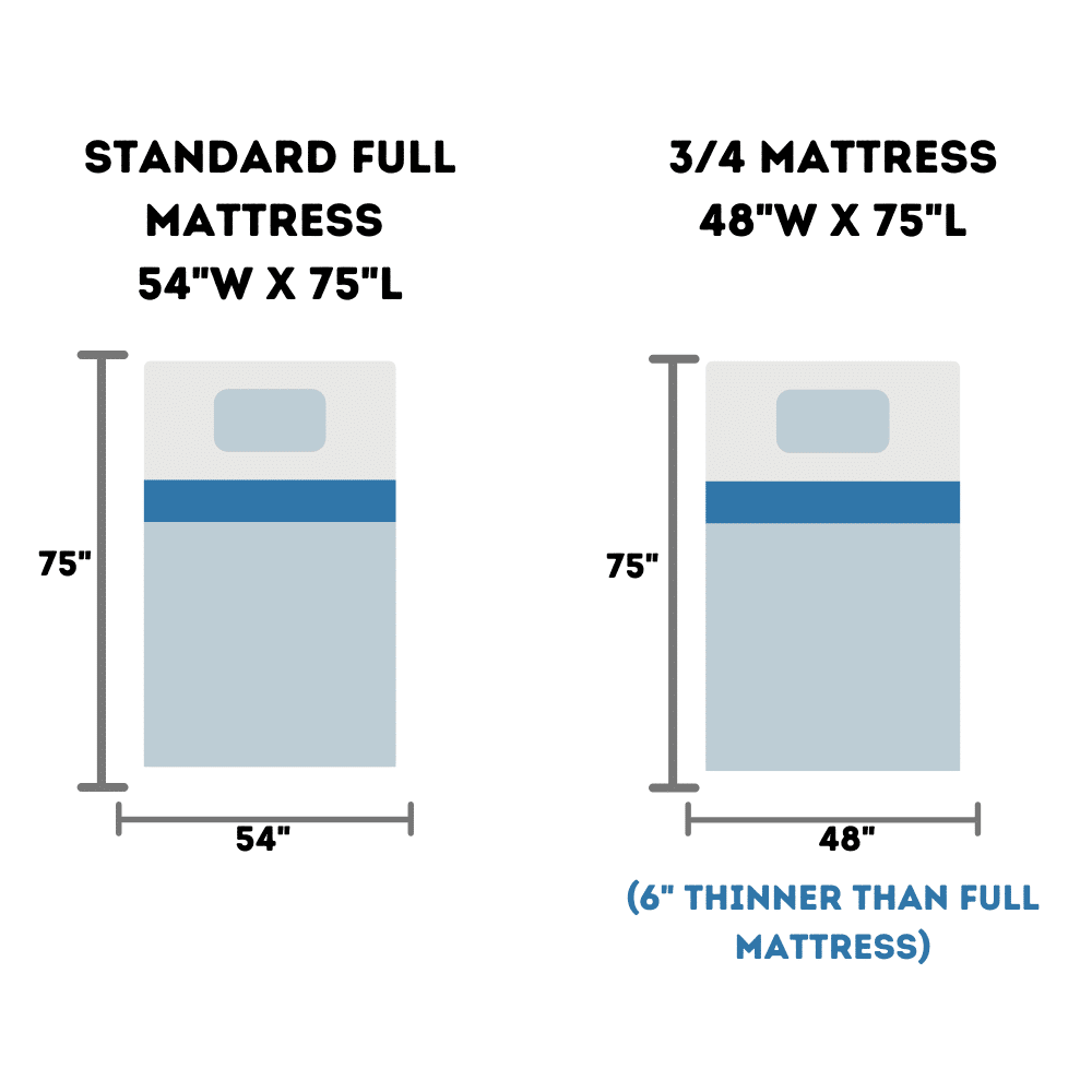 three quarter mattress size