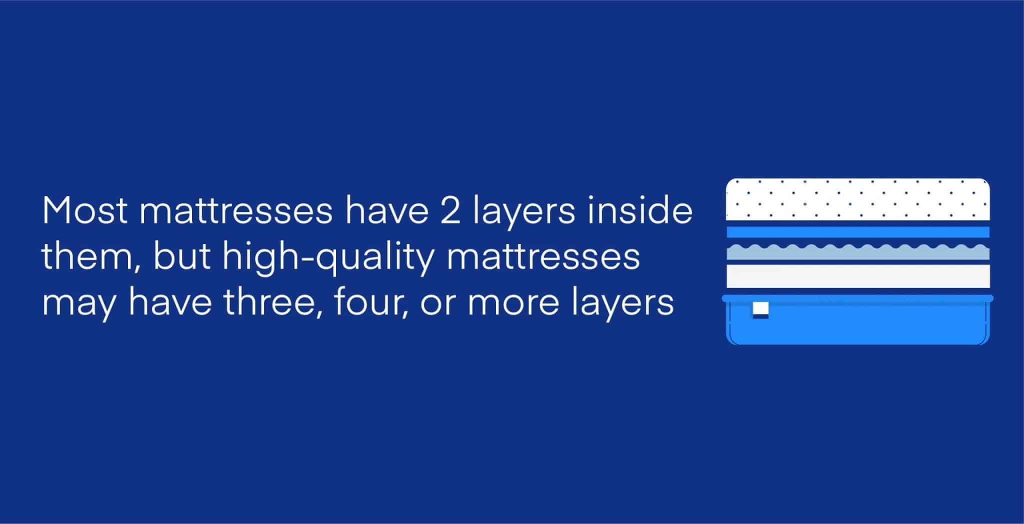 How Thick Should Your Mattress Be? RVing Beginner