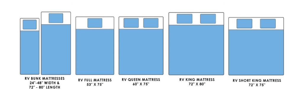 The 5 Best Rv Sheets On Market, Rv Bunk Bed Sheet Size