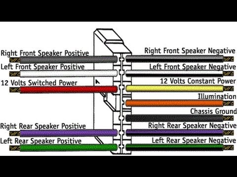 How To Wire a Car Stereo From Scratch 