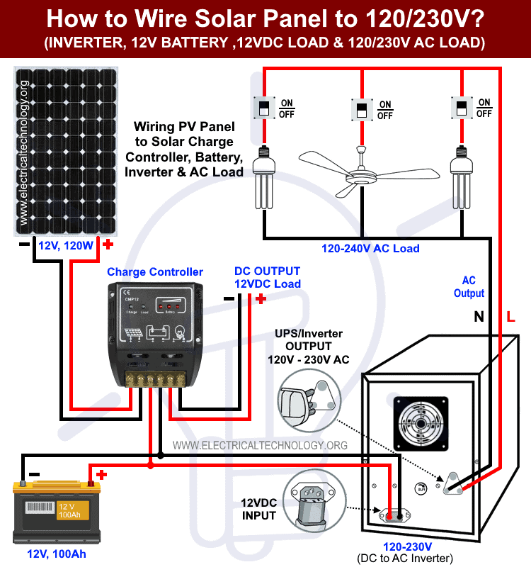 Solar Inverter Conversion Chart