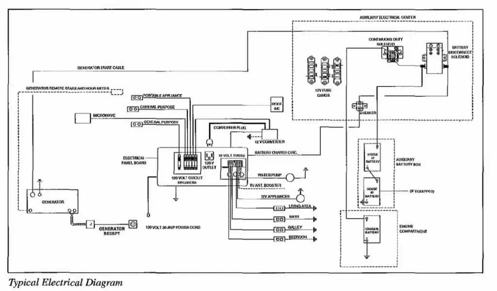 travel trailer electrical schematic