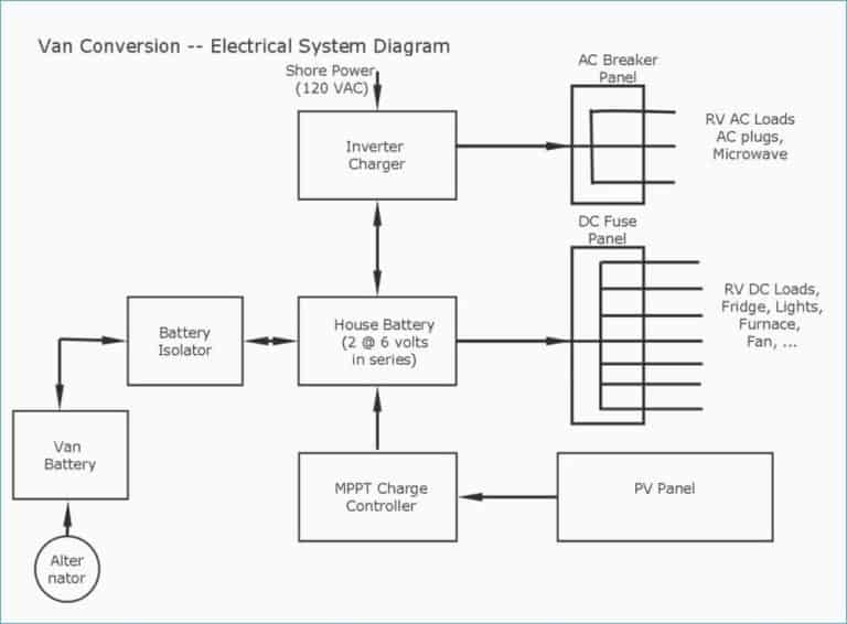 Wiring Fleetwood RV Electrical Schematic (Diagram Download) RVing