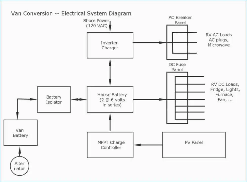 travel trailer electrical diagram