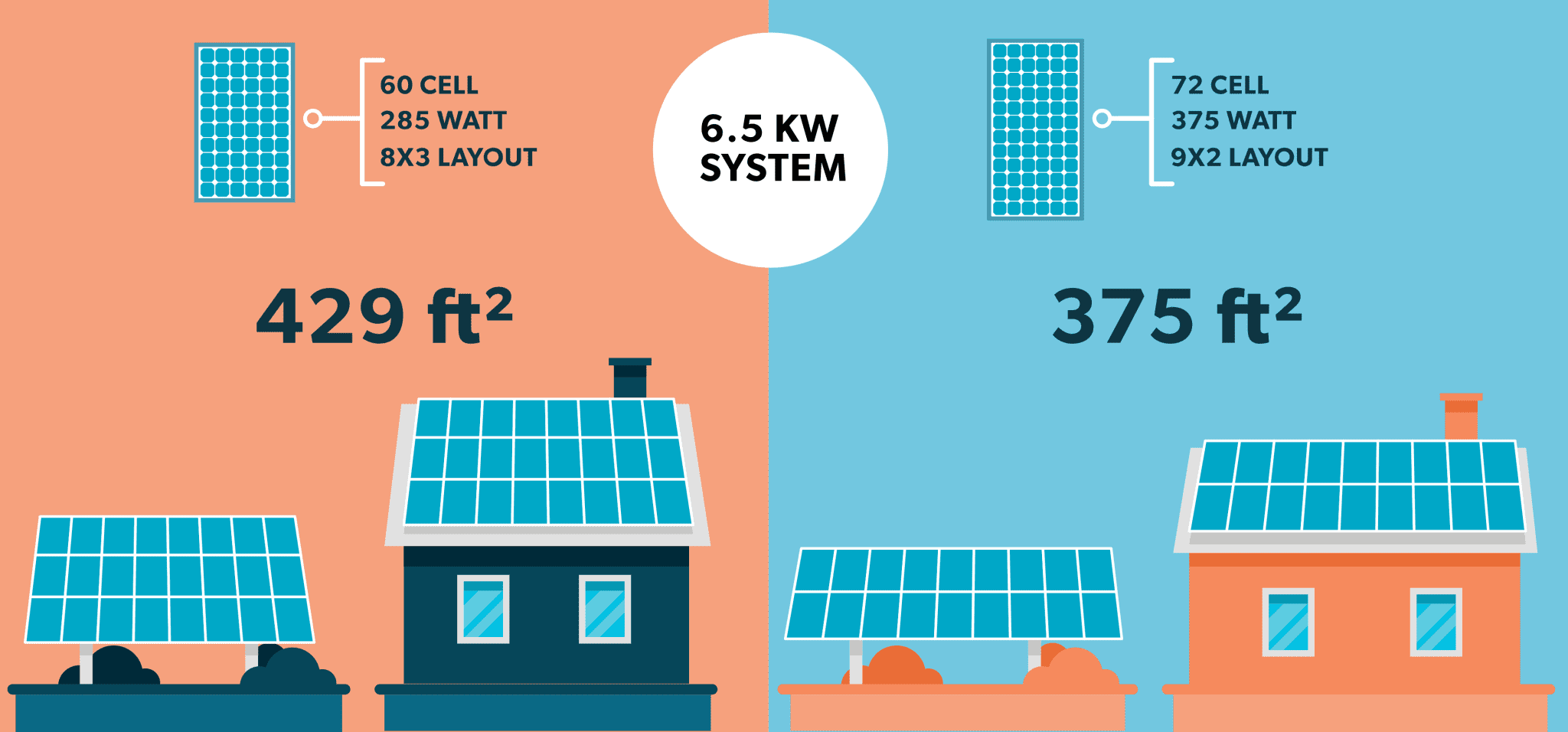 Solar Panel Size Guide: How Big Is A Solar Panel? - RVing Beginner