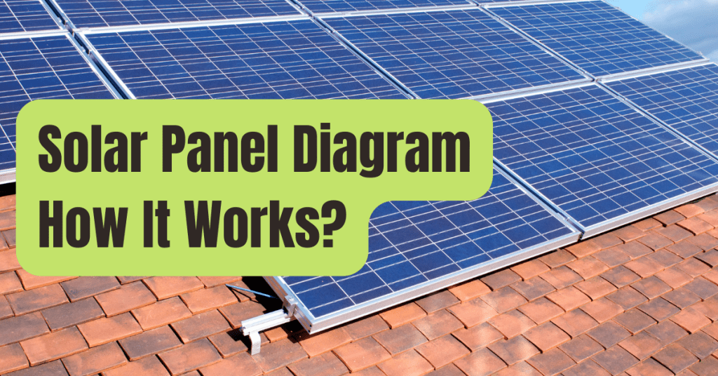 Solar Panel Diagrams How Does Solar Power Work? RVing Beginner